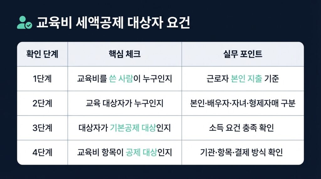 연말정산교육비공제