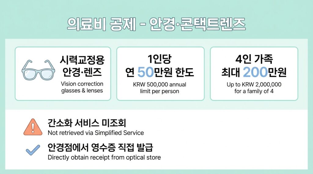 홈택스 연말정산 누락