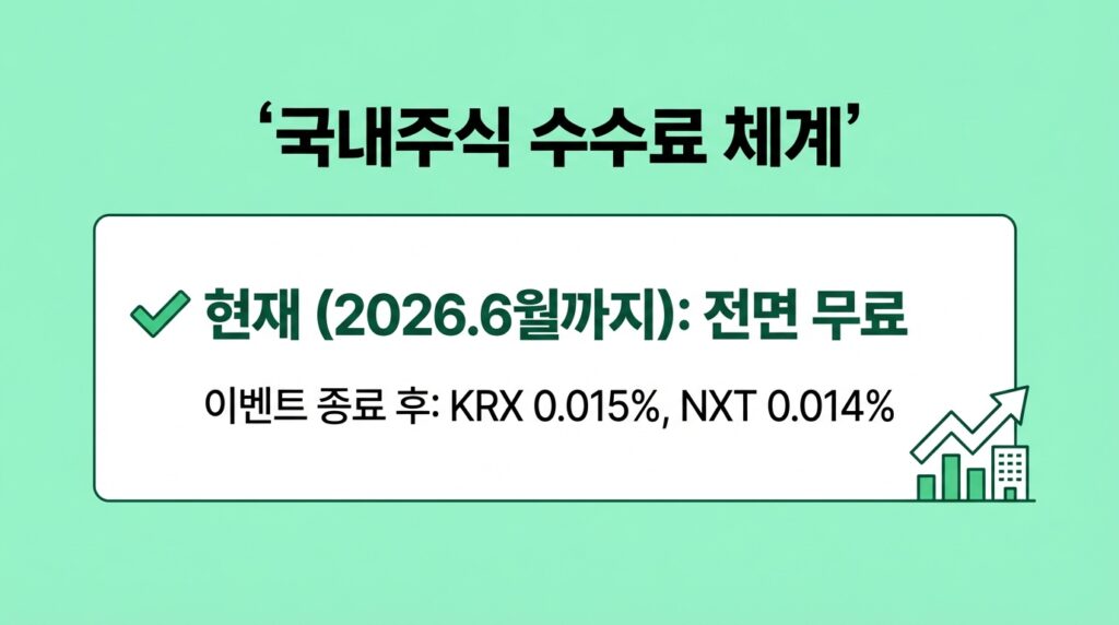 토스 주식 수수료