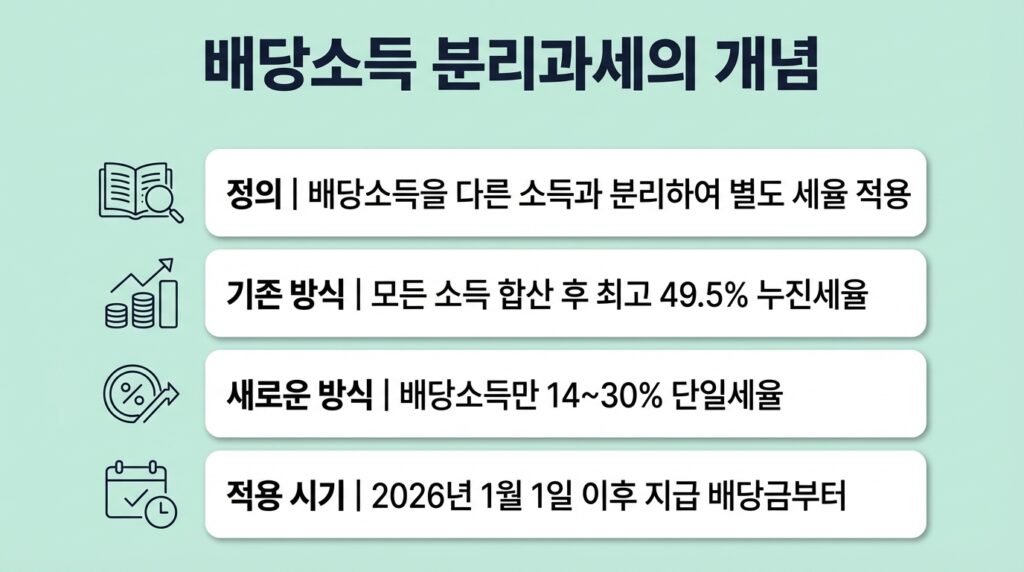 배당소득 분리과세