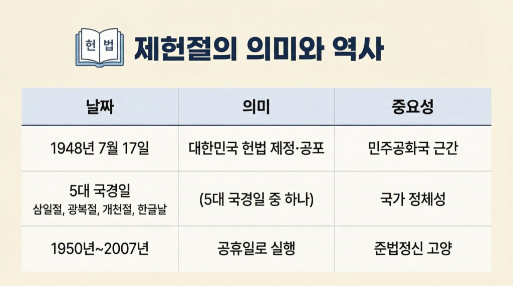 제헌절 공휴일