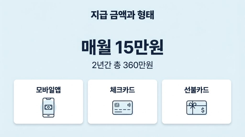 청양군 농어촌 기본소득