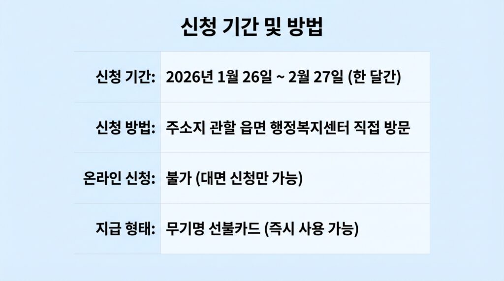 영동군 민생안정지원금