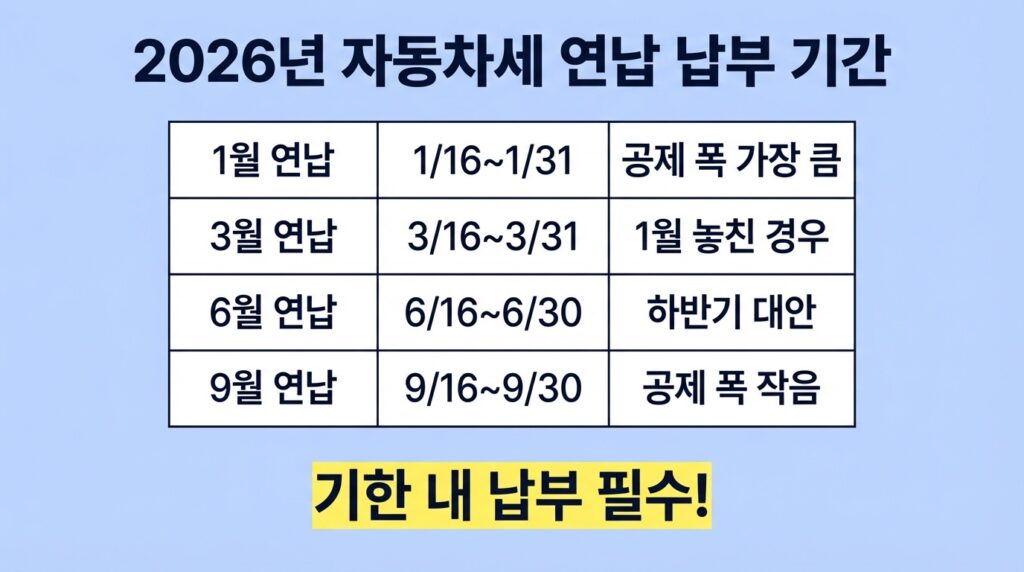 2026 자동차세 연납