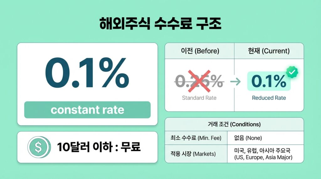 토스 주식 수수료