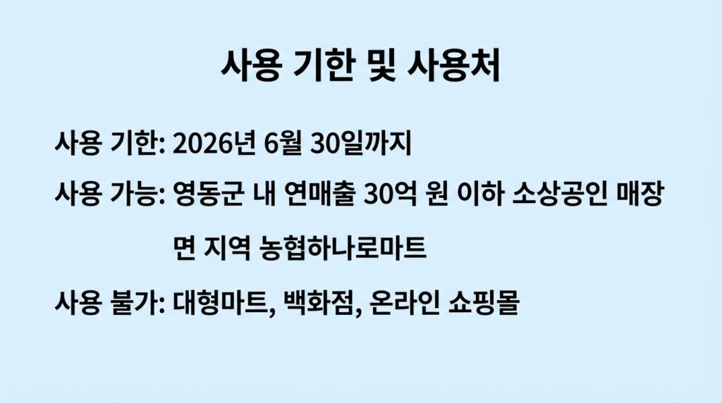 영동군 민생안정지원금