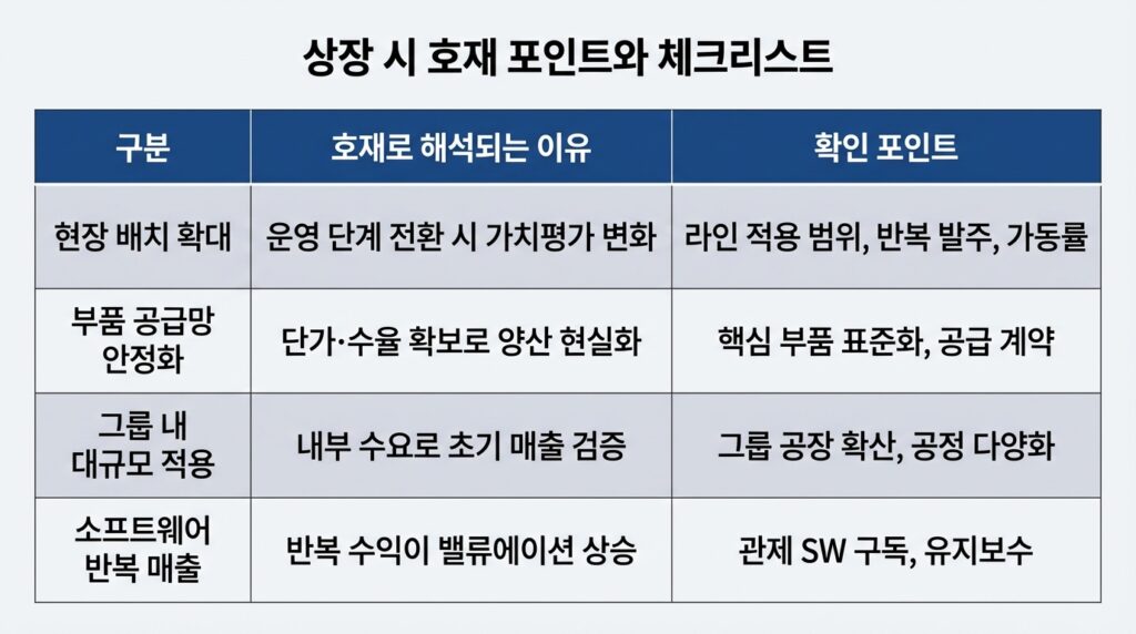 보스턴다이내믹스