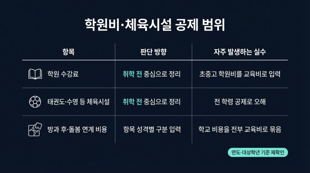 연말정산교육비공제