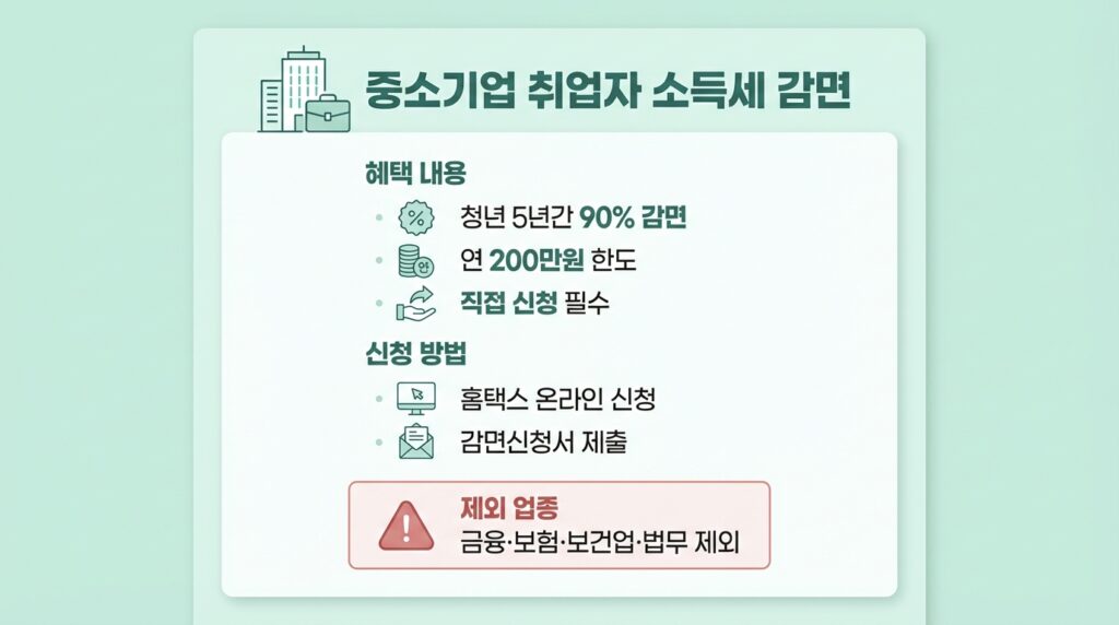 홈택스 연말정산 누락