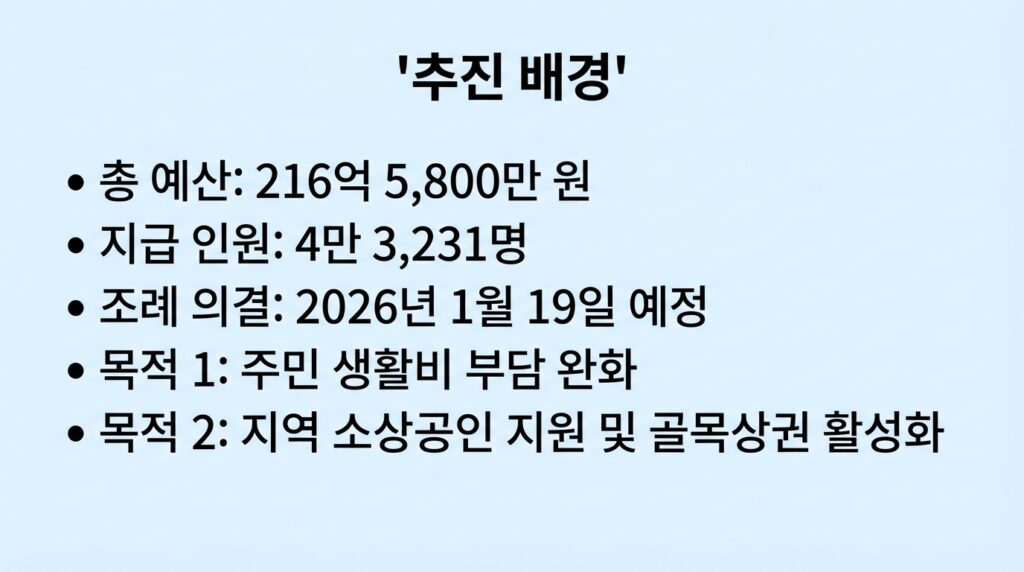 영동군 민생안정지원금