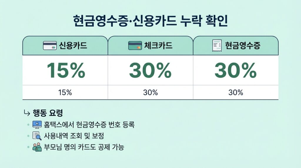 홈택스 연말정산 누락