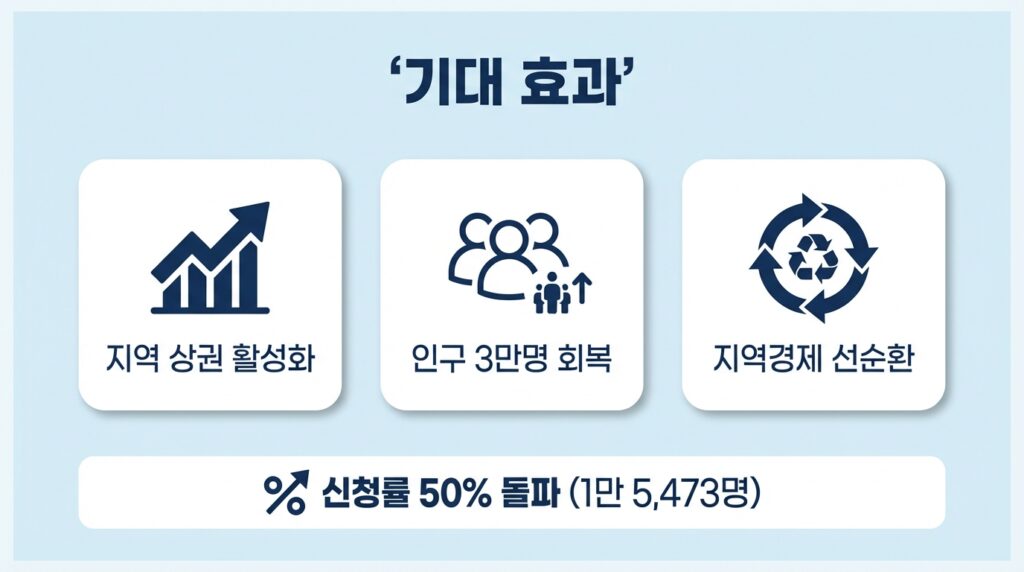 청양군 농어촌 기본소득