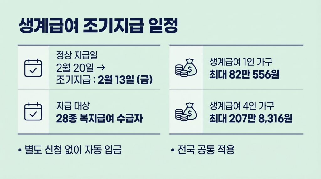 기초수급자 명절 지원