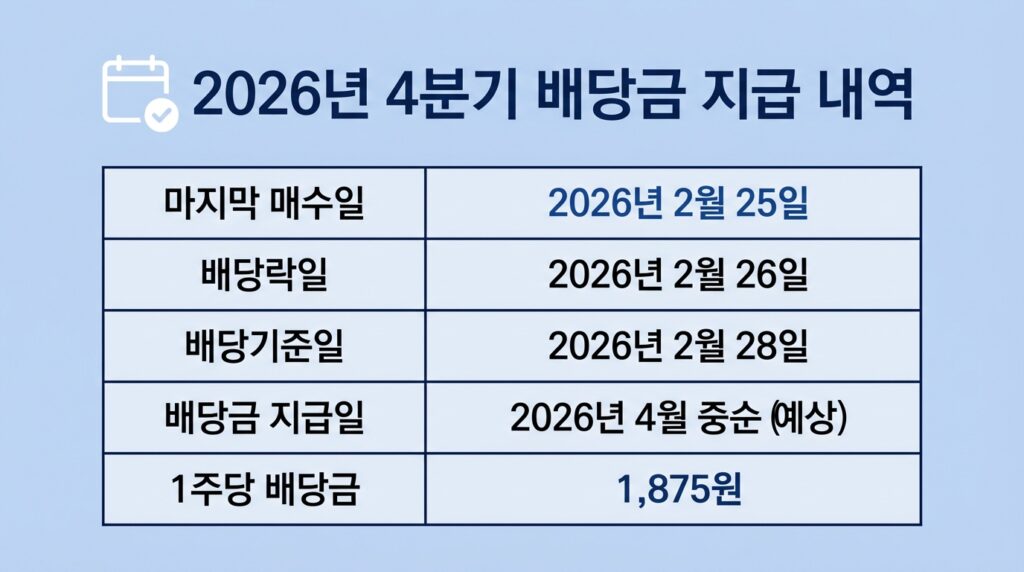 SK하이닉스 배당금 지급일