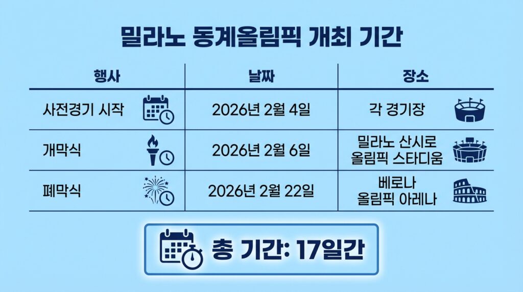밀라노 동계올림픽 일정