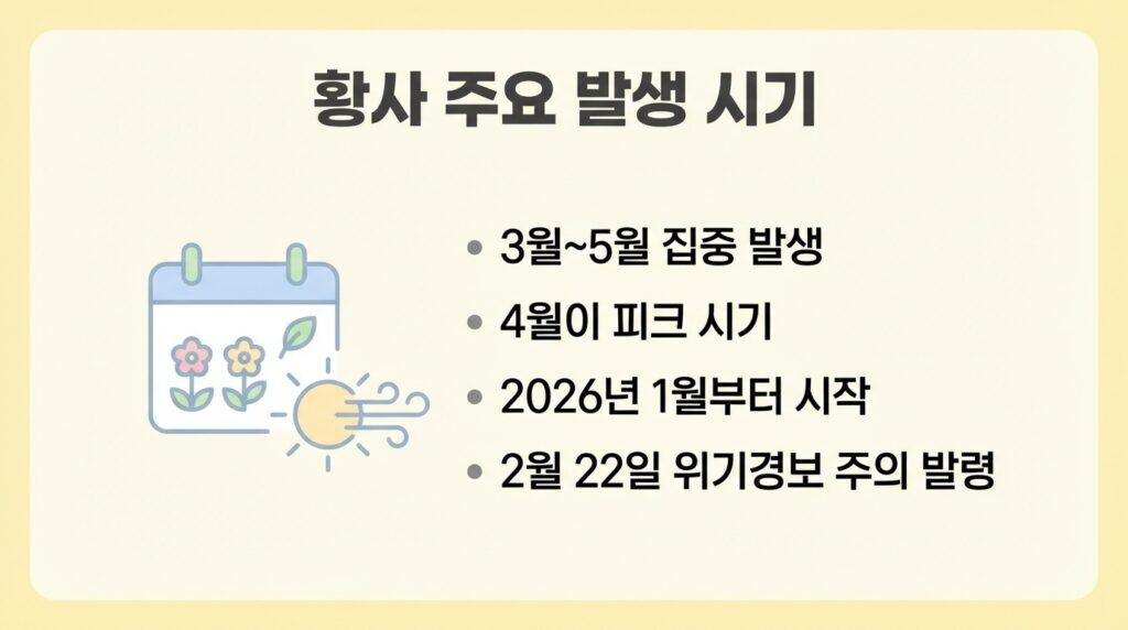 2026년 황사