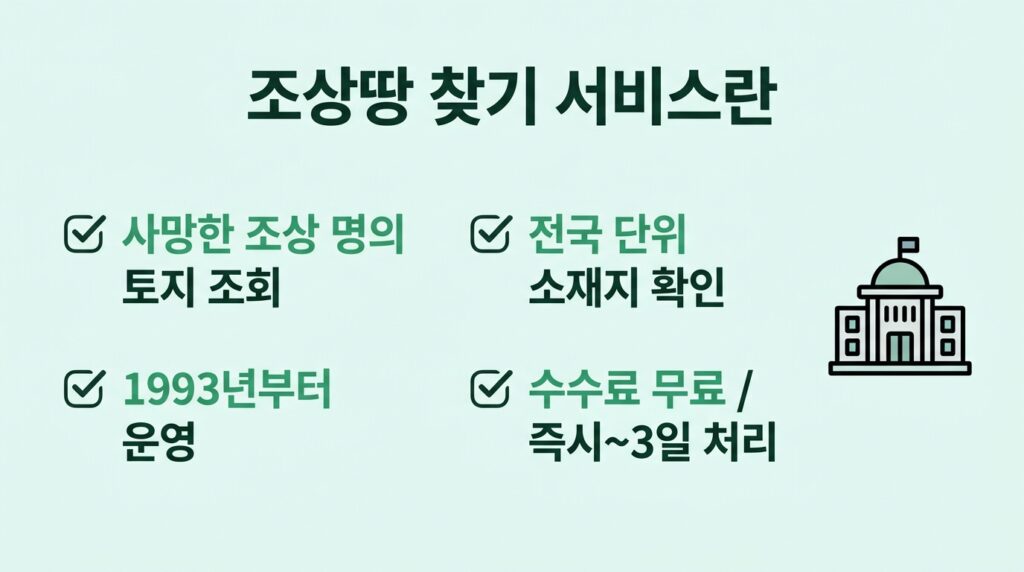 조상땅찾기 온라인 신청 방법