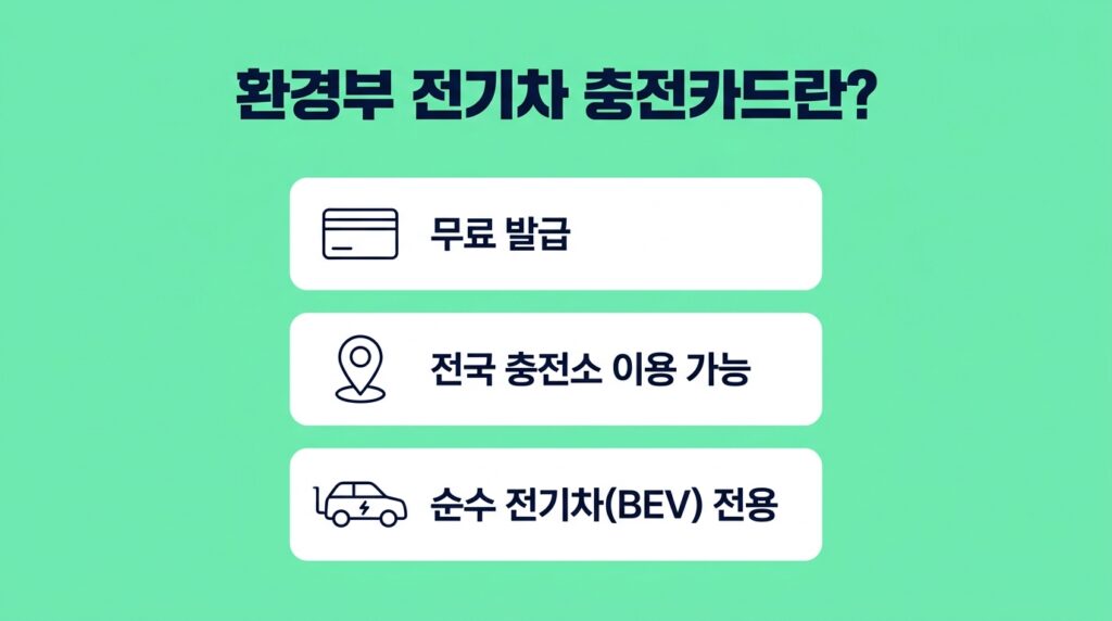 환경부 전기차 충전카드 발급