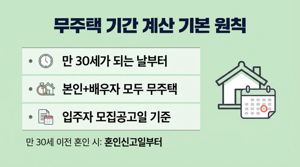 무주택 기간 계산