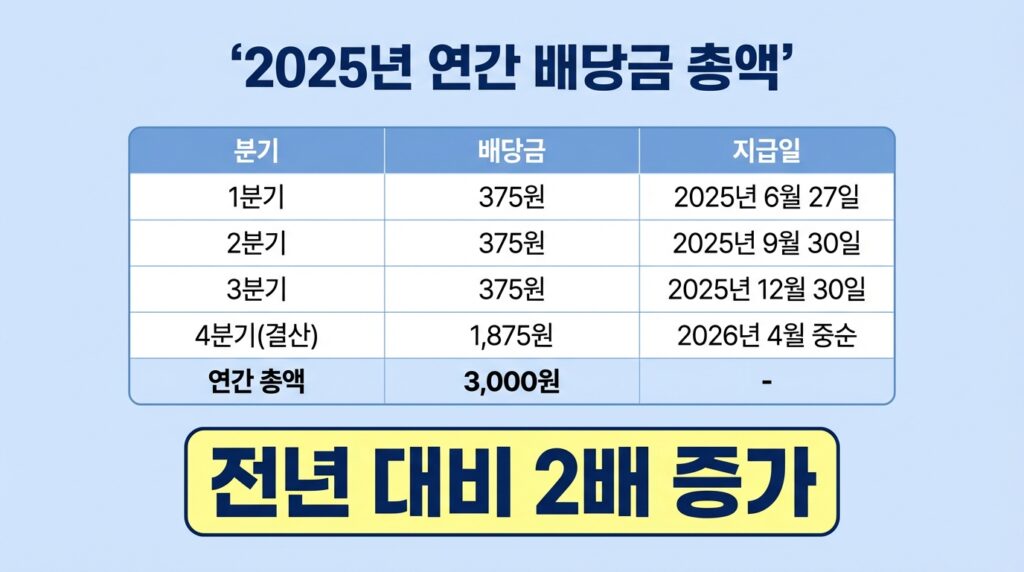 SK하이닉스 배당금 지급일