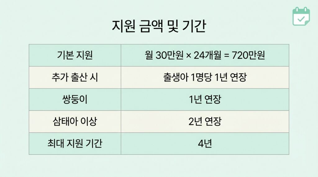 자녀 출산 무주택가구 주거비 지원