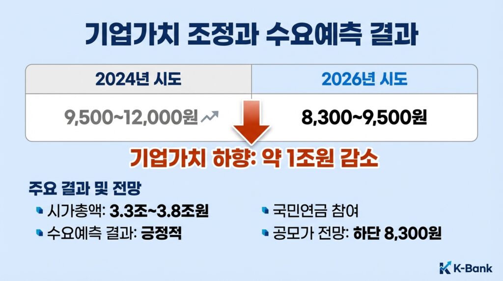 케이뱅크 상장