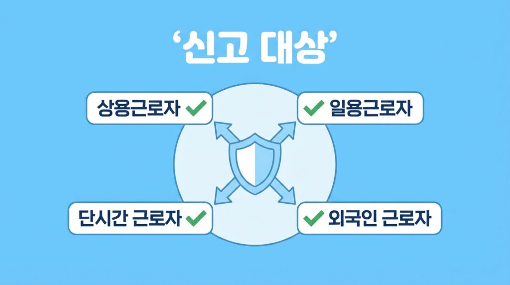 건설업고용산재보수총액신고