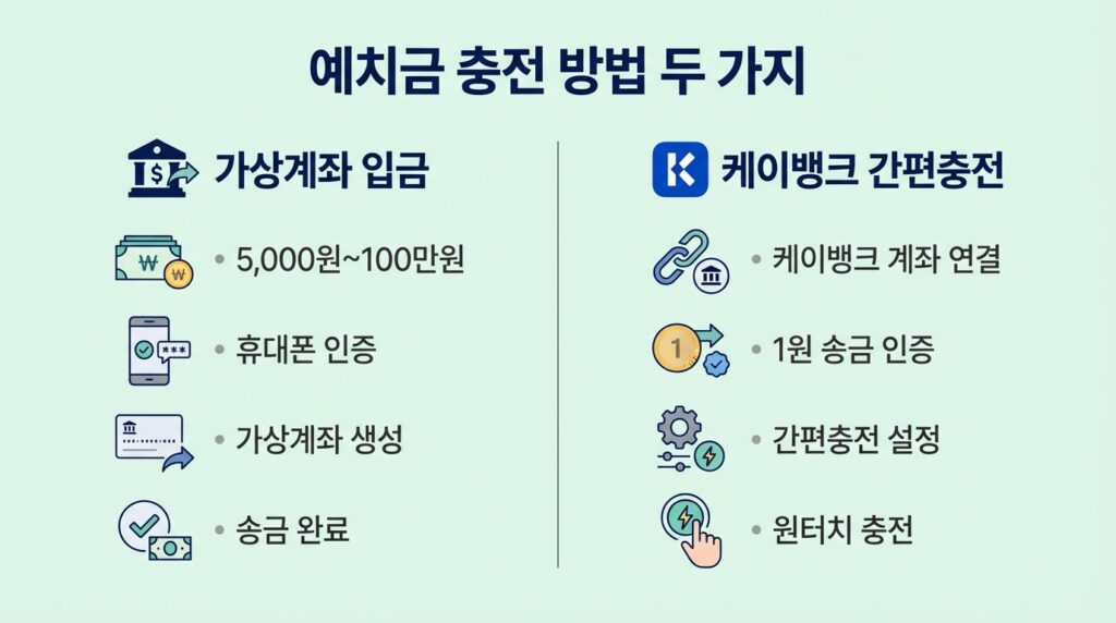 모바일 로또 구매방법