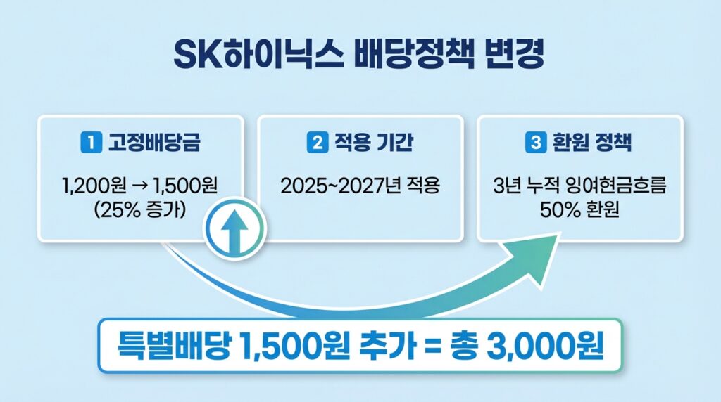 SK하이닉스 배당금 지급일