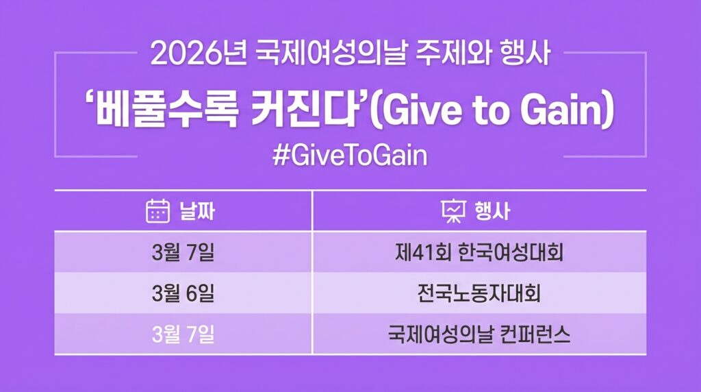 국제여성의날