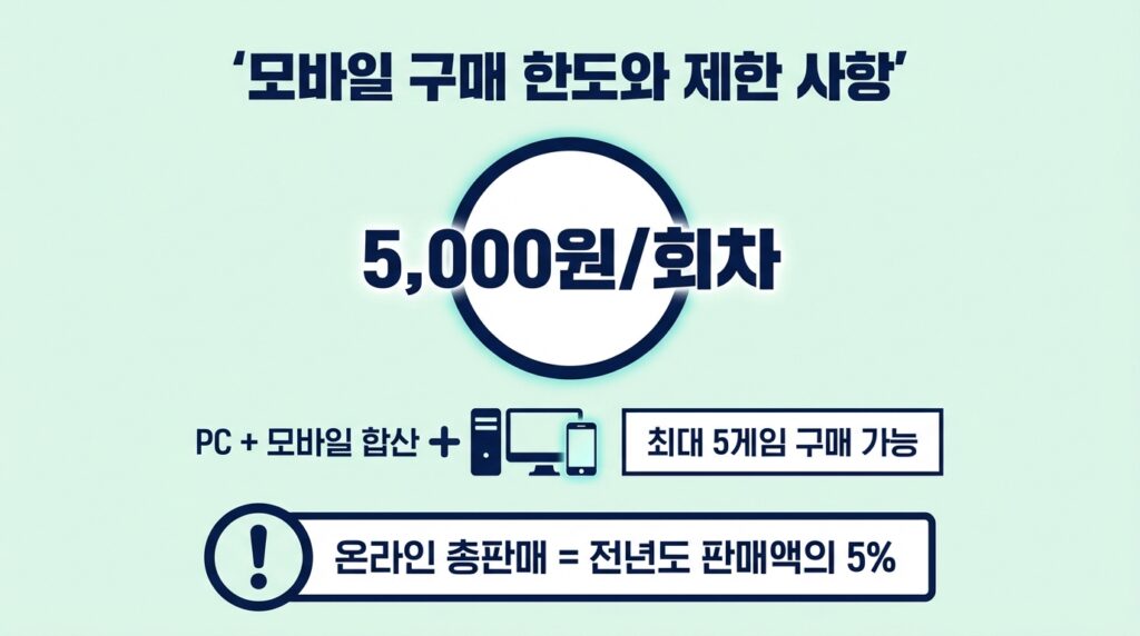 모바일 로또 구매방법