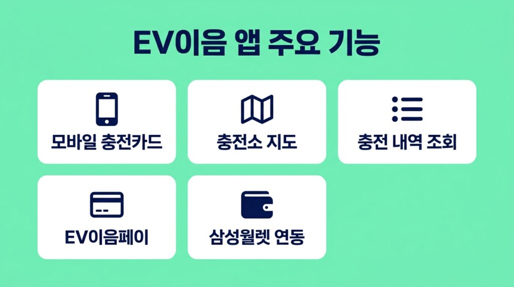 환경부 전기차 충전카드 발급