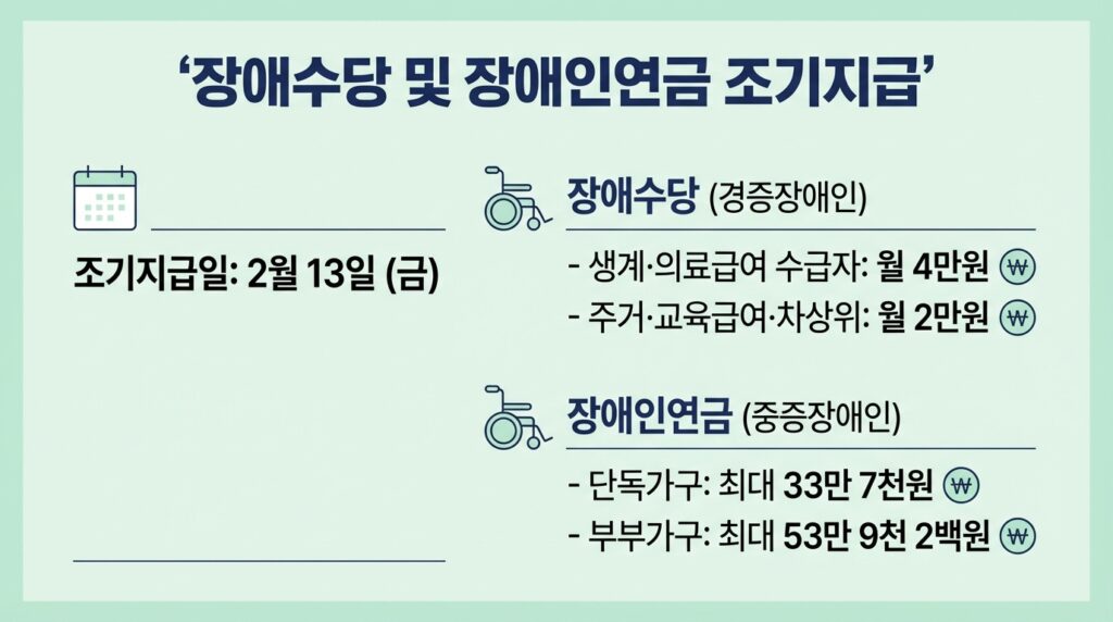 기초수급자 명절 지원