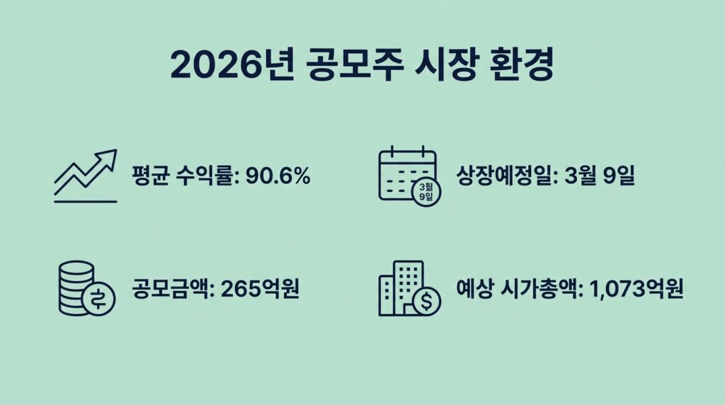 액스비스 공모주