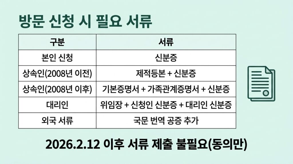 조상땅찾기 온라인 신청 방법