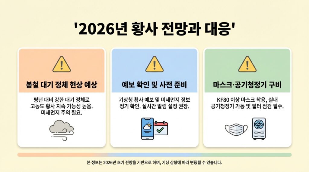 2026년 황사