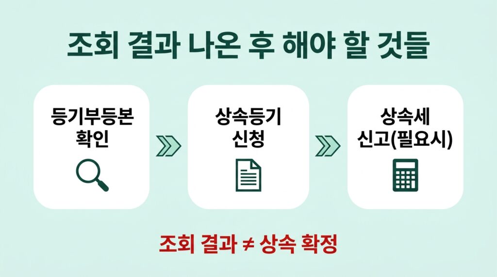 조상땅찾기 온라인 신청 방법
