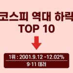 역대 코스피 하락률 순위