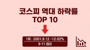 역대 코스피 하락률 순위