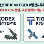 KODEX 방산TOP10 TIGER K방산 ETF 비교