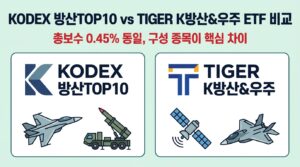 KODEX 방산TOP10 TIGER K방산 ETF 비교