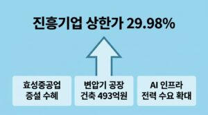 진흥기업 상한가