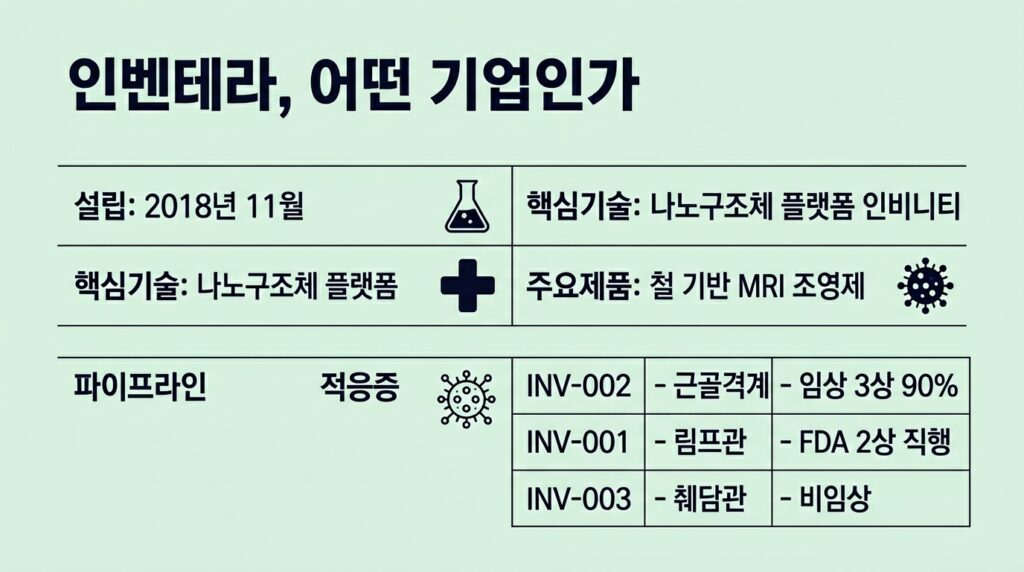 인벤테라 공모주