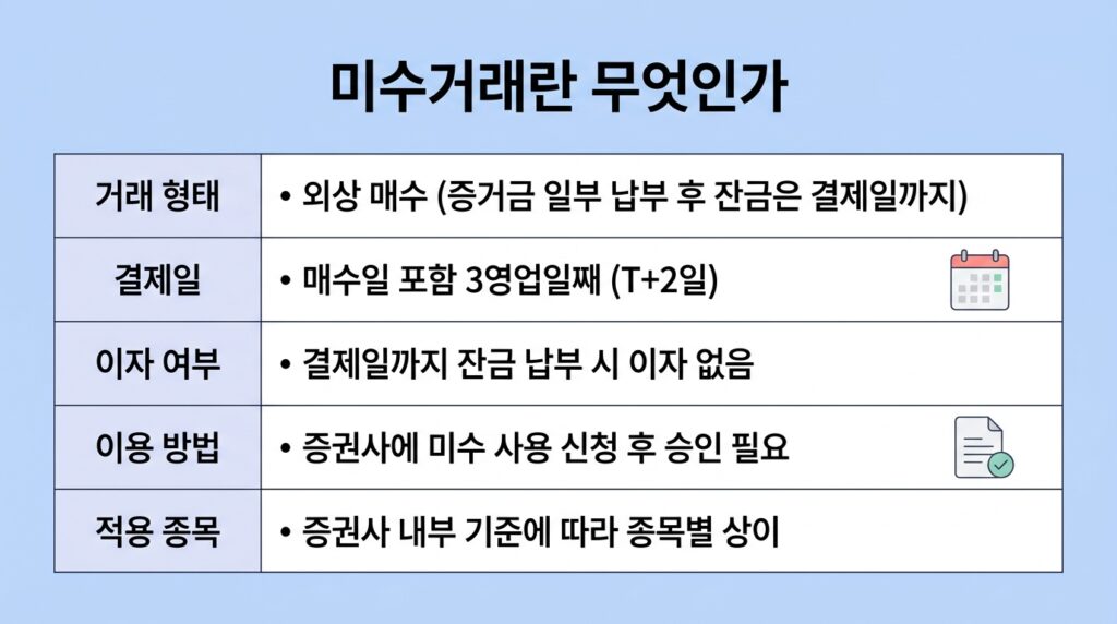 주식 미수 거래