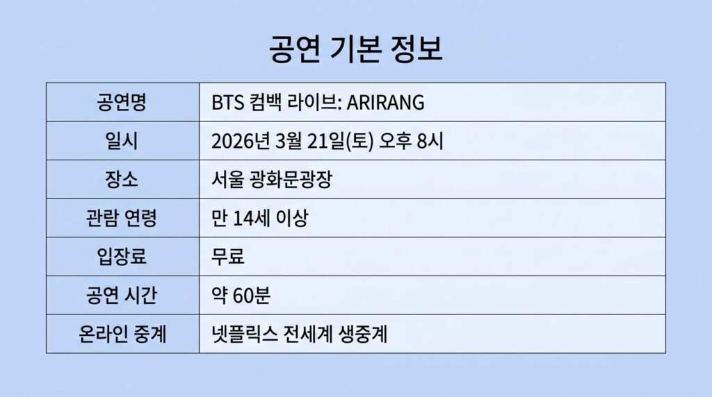 BTS 컴백 공연 광화문광장