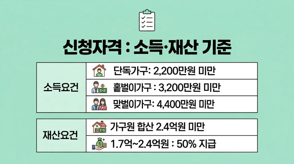 2025 하반기 근로장려금