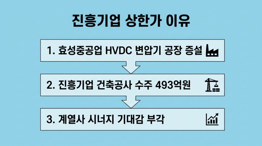 진흥기업 상한가