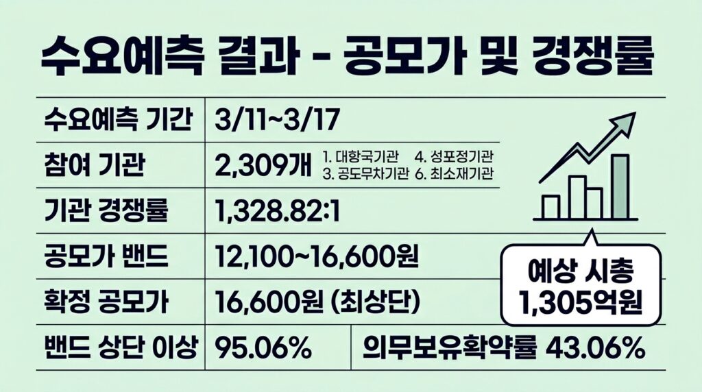 인벤테라 공모주