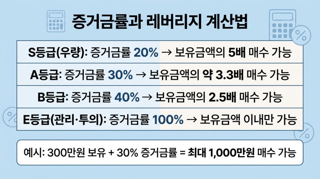 주식 미수 거래