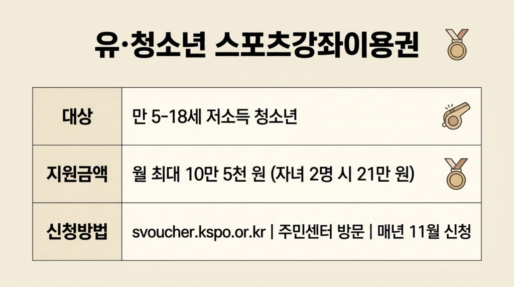 인천 스포츠지원금